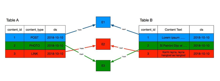 Distributing values across executors during a join of 2 tables